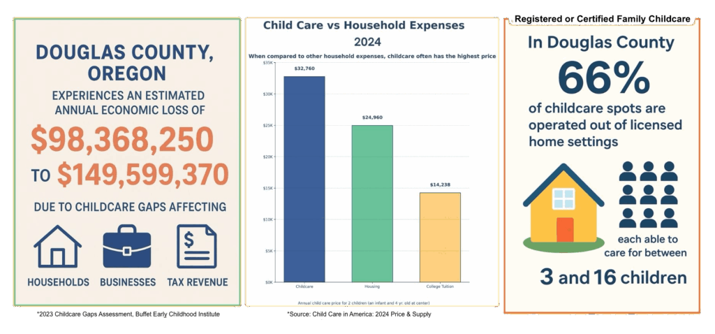 Childcare Stats