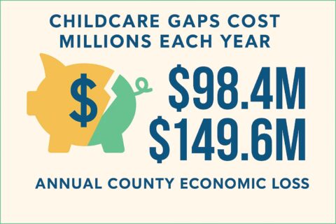 Childcare Gaps Cost Millions Each Year